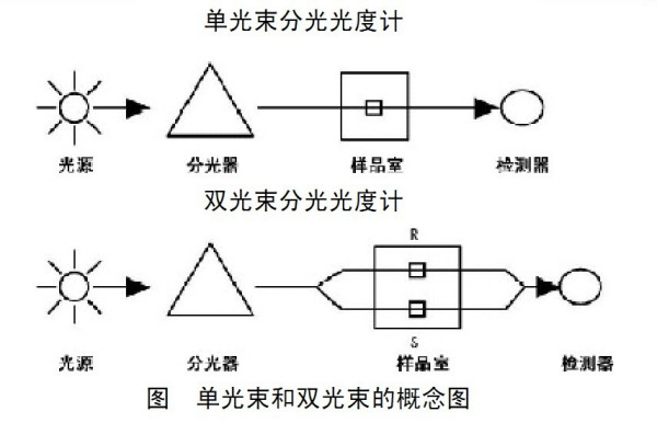 浊度分光光度计