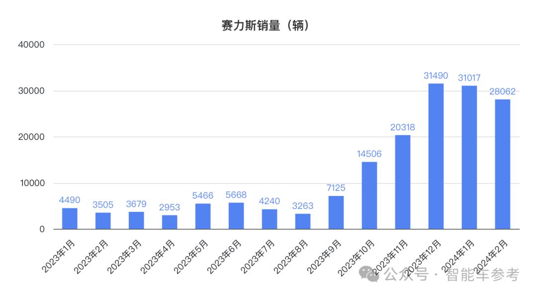 赛力斯回应冲刺港股计划新