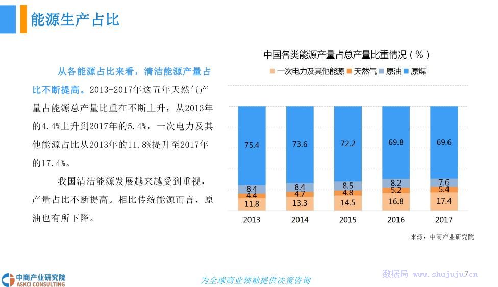 酶制剂应用的前景和发展趋势