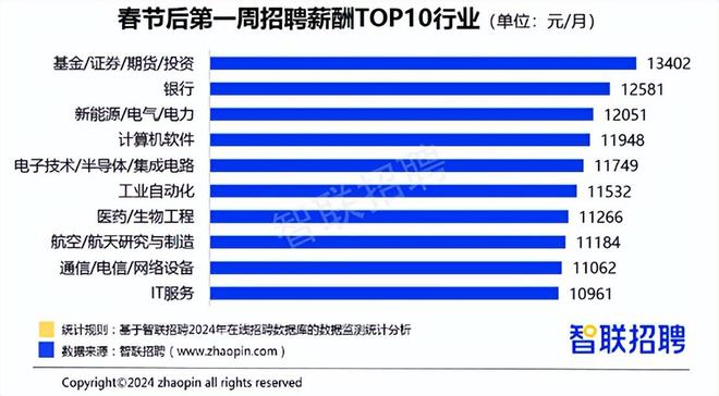 人工智能工程师月薪多少大专生