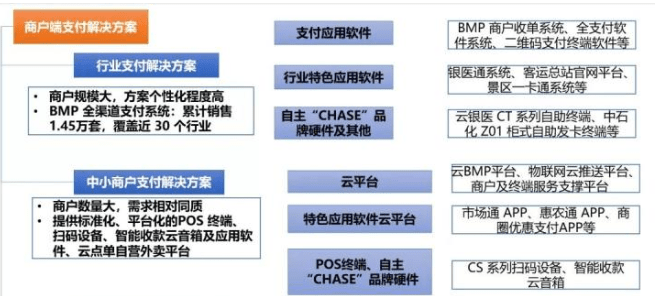 声讯服务是干什么的