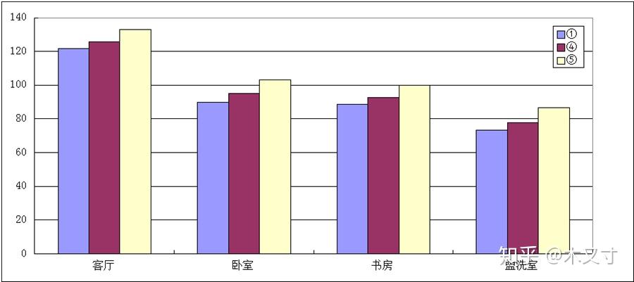 木材的保温系数是多少