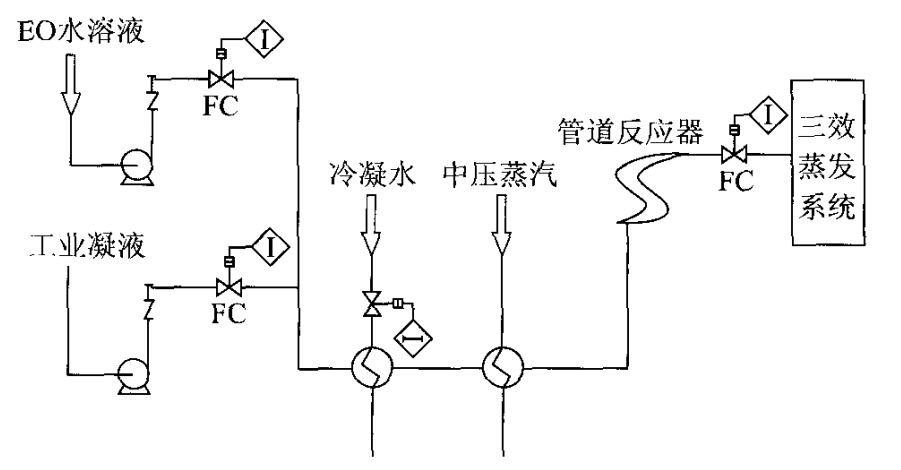 钻床与氯化氢在线监测的区别及其应用分析