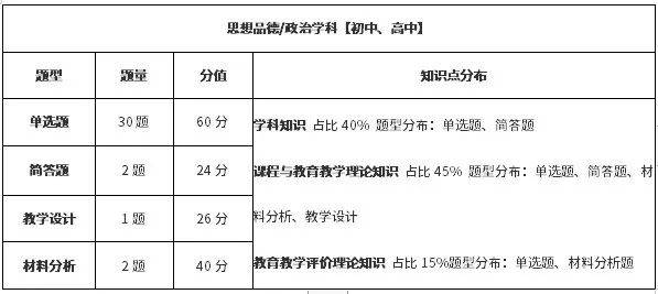 发动机压力比表指示表征