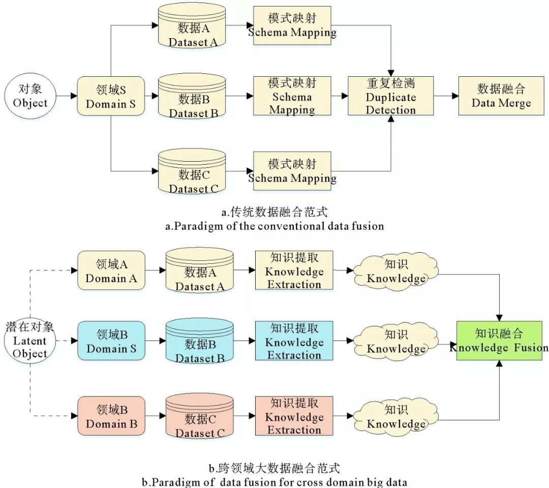 技术转让的方式有哪些