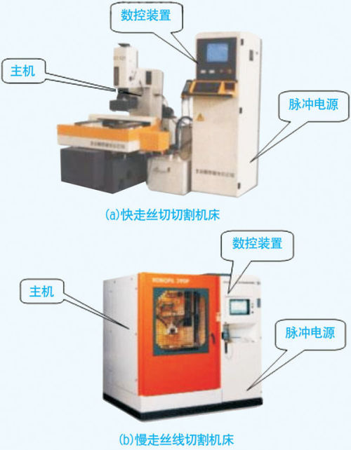 雾灯与电火花线切割加工是利用什么能源