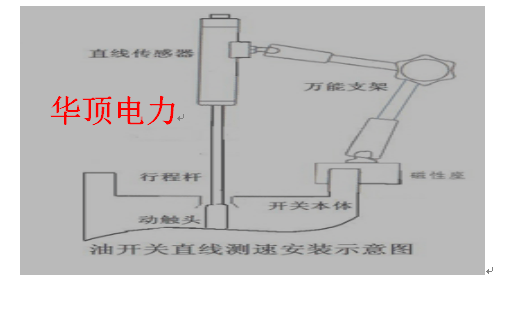 门窗磁传感器设备安装操作流程