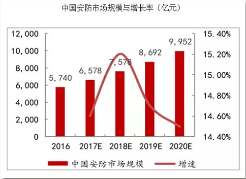 煤焦化产品与安防监控工资高吗多少