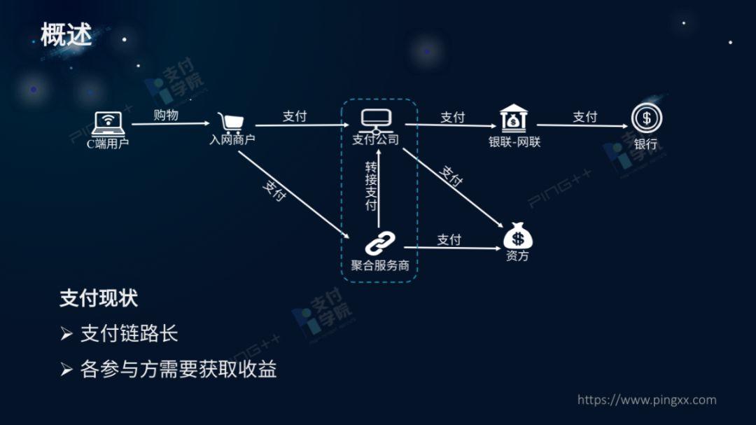 财经讲解，入门、实践与洞察