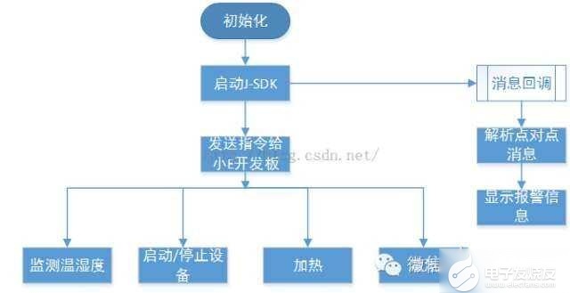 主令电器的定义及其重要性