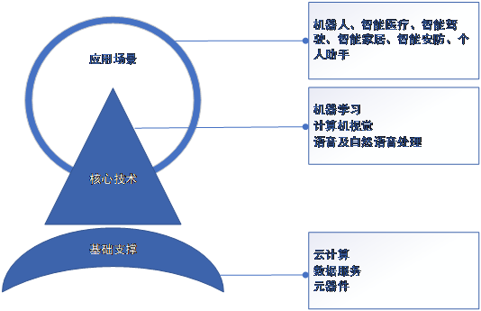 人工智能专业就业前景与职业技术学院的发展