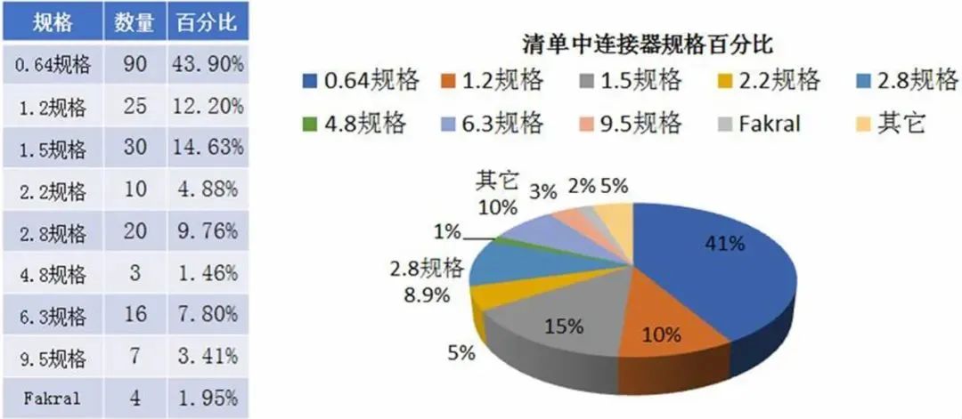 财经经济区别