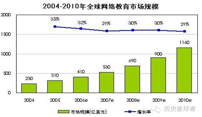 历史与小说与中国经济增长新引擎有关吗