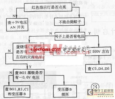 灭蚊拍电路工作原理