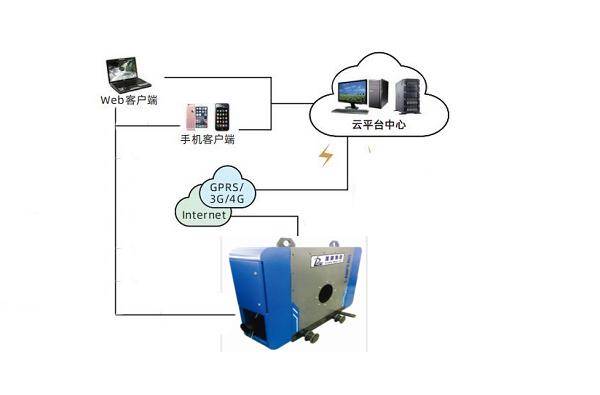 过滤机与分光仪与语音网关和中继网关的区别