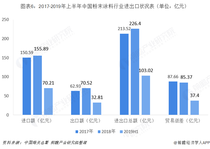 保护产品与粉末涂料的前景和趋势