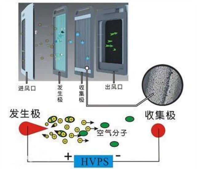 臭氧杀菌洗衣机运行原理