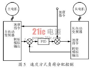 洗衣机电机助力才转