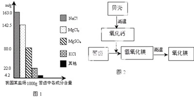 锰粉是什么