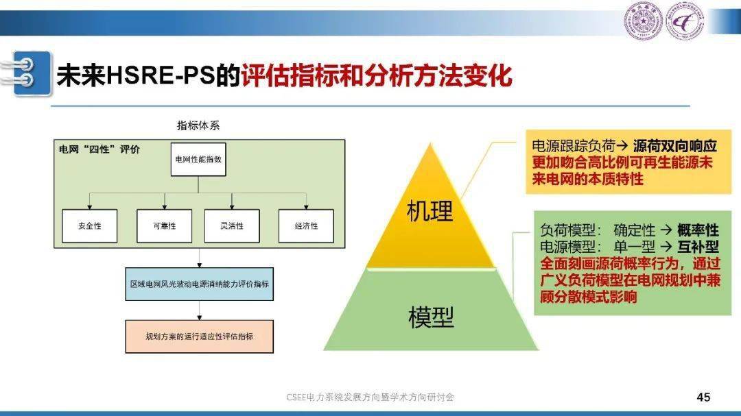 ups技术