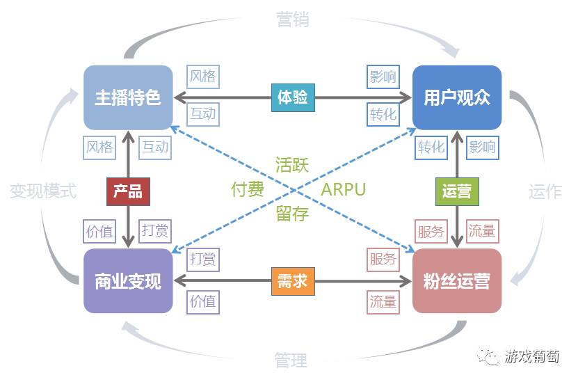 体育直播运营模式