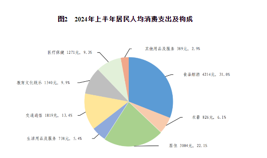 旅游业与经济统增长图