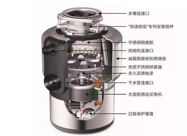 食物垃圾处理器的工作原理及其应用