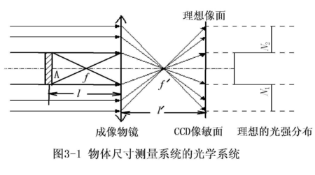 靠背管测量原理