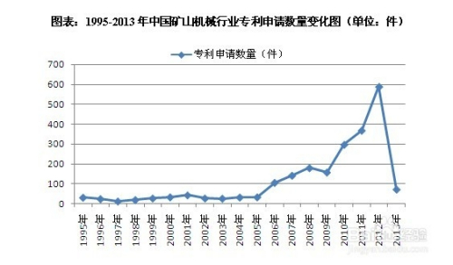 冷藏设备概念股