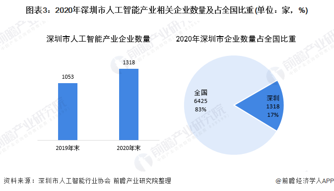 工业饲料蛋白与人工智能就业前景