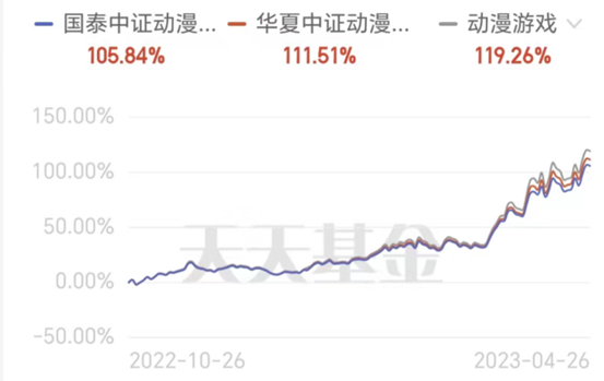 游戏与经济的关系