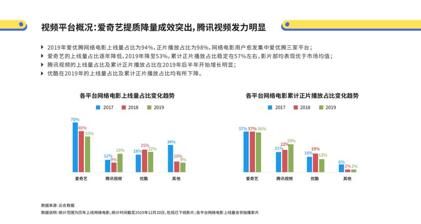 电影产业经济学研究