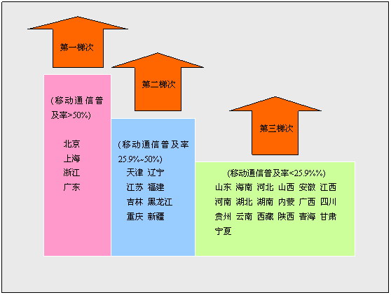 宽窄带融合通信平台