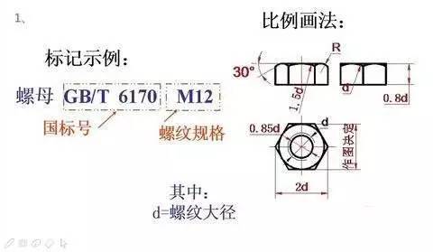 垫圈的尺寸标注