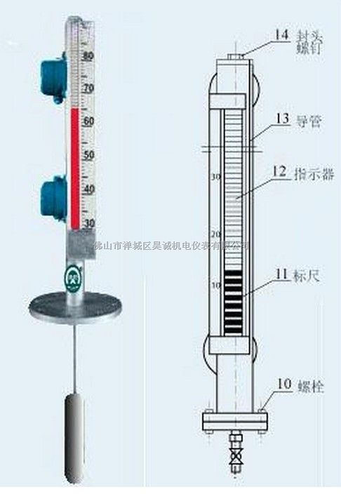 浮子液位计读数