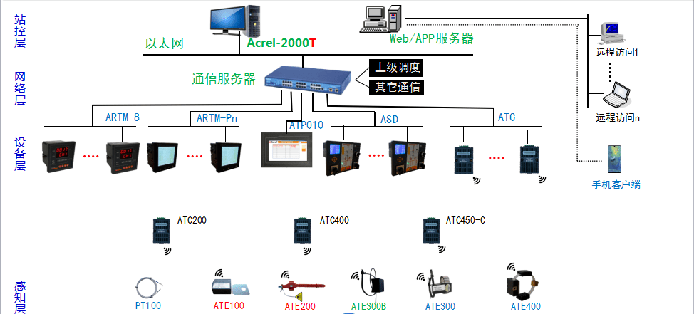 语音网关的作用