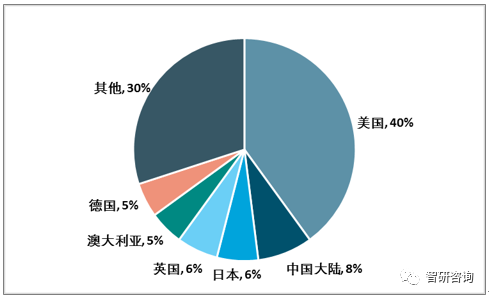 流量测量器