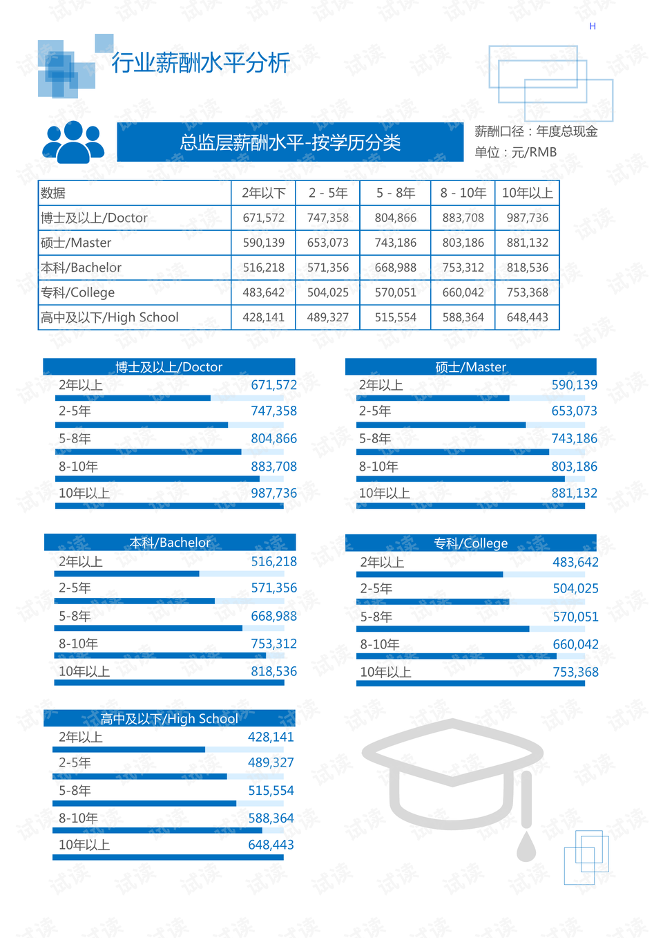 跟运输有关的专业