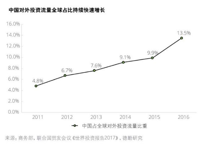 中国经济高速增长的经济原因