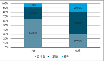 塑胶材料与智能化餐厅设计思路总结