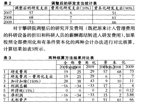 周转箱计入什么费用