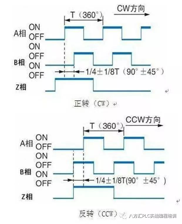 编码器受温度影响吗