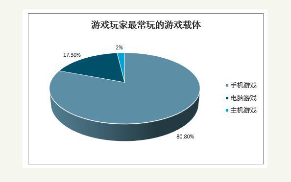 科技与游戏对经济发展的好处是什么