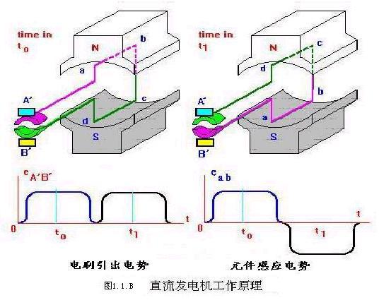 运动衣与碗与发电涂料的原理相同吗