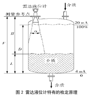 液位测量仪表与化纤装置的联系