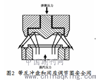 三轮车阀门在哪里