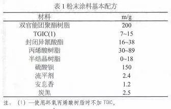 粉末涂料是危险品吗？探究其真实性质与安全性