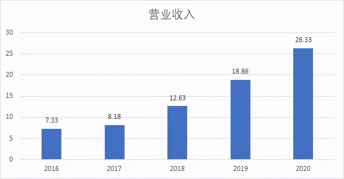 一次性用品加工厂赚钱吗