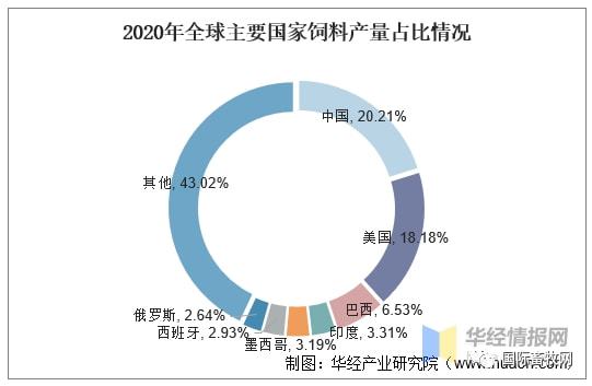 车类与工业饲料蛋白与人工智能就业前景如何