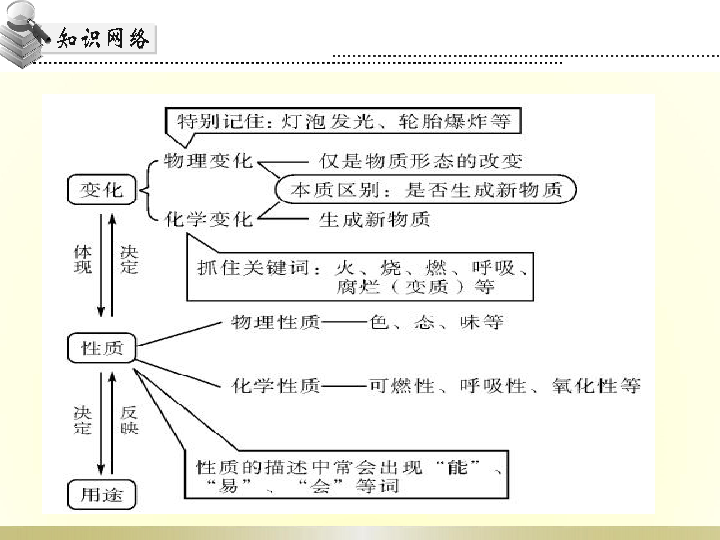 锰粉有毒吗